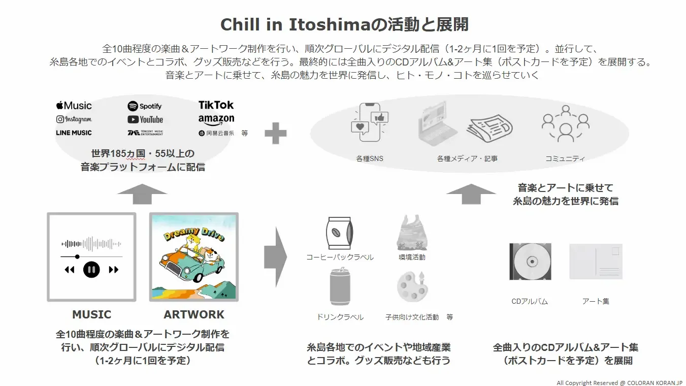 福岡・糸島から世界へ！糸島のチルな空気感を世界に届ける、コレクティブ アート＆ミュージック プロジェクト 「Chill in Itoshima  ～糸島でチルしよ～」始動。 - massive